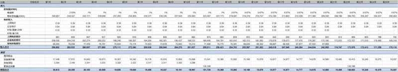 第三季度分布式光伏裝機增量近5GW 4.5元/瓦的無補貼分布式項目收益率如何？