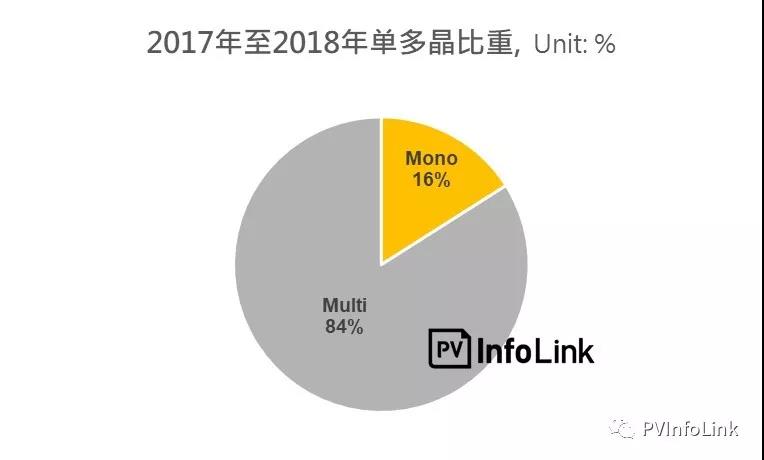 沿線國(guó)家光伏需求分析—東南亞地區(qū)：泰國(guó)