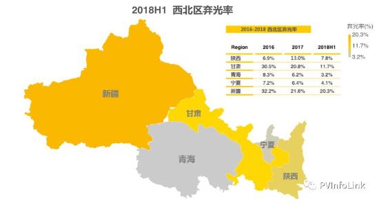 中國國內(nèi)各省補貼與安裝目標