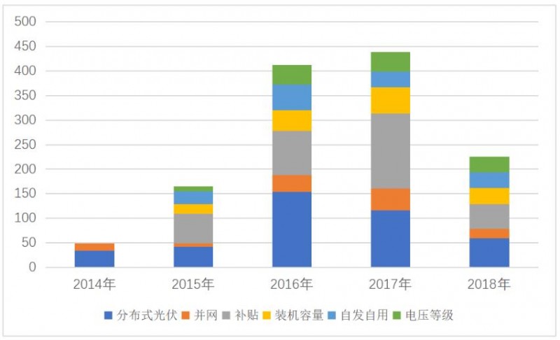 三個“第三方視角”下的2019年分布式光伏市場