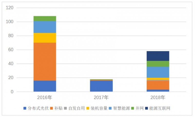 三個“第三方視角”下的2019年分布式光伏市場