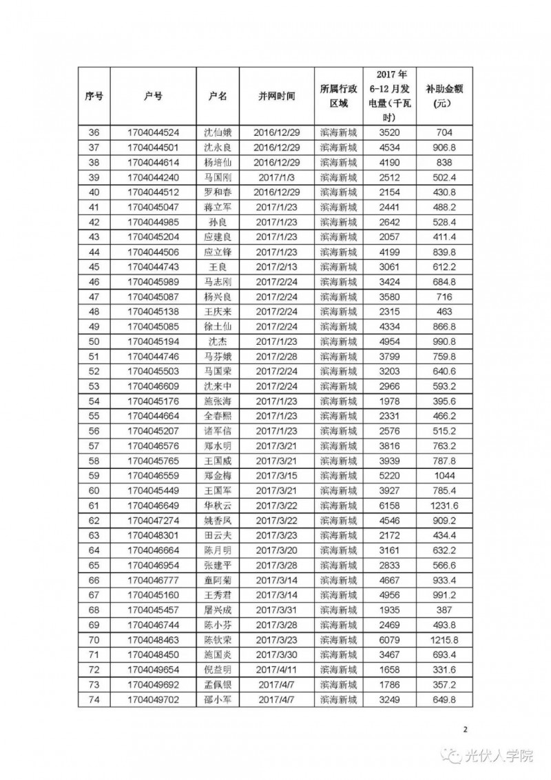 0.2 元連補(bǔ)五年！紹興濱海新城兌現(xiàn)2017年度光伏項(xiàng)目政策的公示