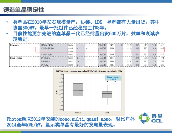 楊德仁院士：鑄錠單晶兼具多、單晶雙重優(yōu)點(diǎn) 或?qū)⒋笠?guī)模應(yīng)用