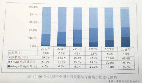 降本提效“三劍客”：金剛線+黑硅+PERC助推高效多晶超越300W 