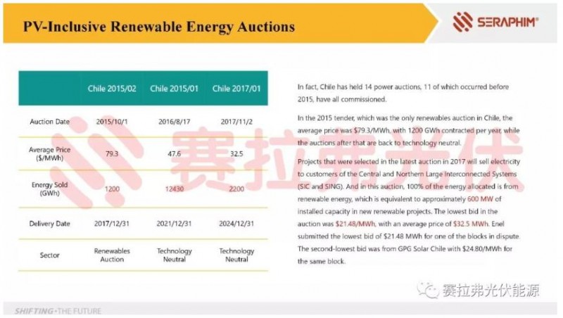 2018年智利光伏市場分析