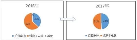 路漫漫其修遠兮！儲能技術(shù)的未來方向