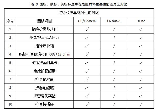 從充電樁線纜失效模式談開去 -----淺談通訊信號(hào)檢測(cè)的必要性