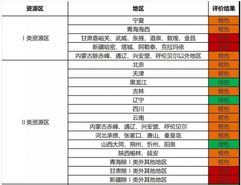 2018年前三季度光伏發(fā)電市場環(huán)境監(jiān)測評價發(fā)布