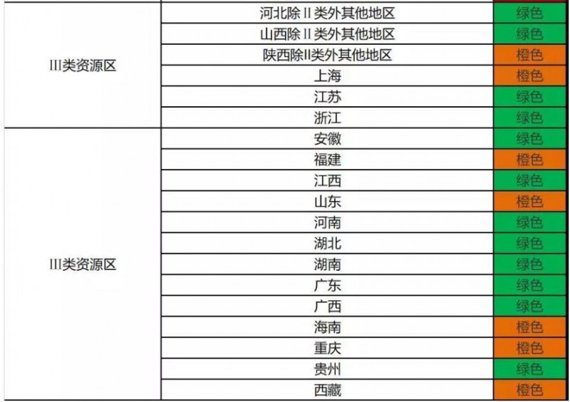 2018年前三季度光伏發(fā)電市場環(huán)境監(jiān)測評價發(fā)布