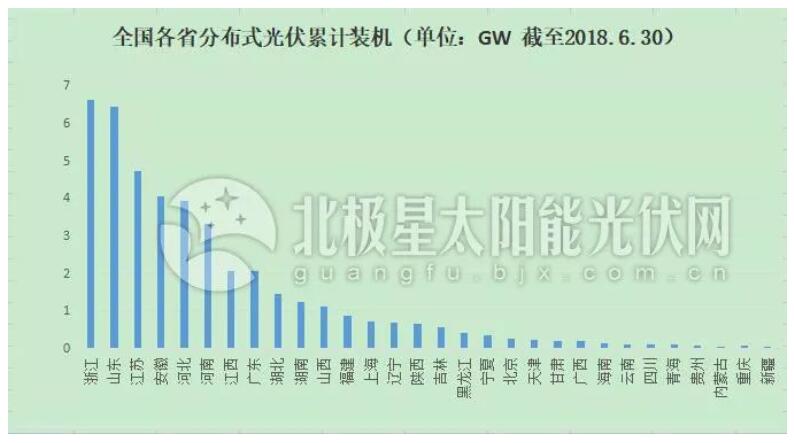 “十三五”光伏裝機目標(biāo)或擴容百吉瓦 12省急缺指標(biāo)！