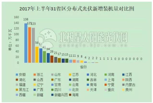 “十三五”光伏裝機目標(biāo)或擴容百吉瓦 12省急缺指標(biāo)！