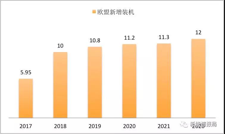 缺口45GW，當(dāng)前全球市場光伏供需分析