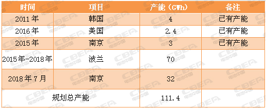 又一場“軍備競賽” 看動力電池業(yè)的“速度與激情”！