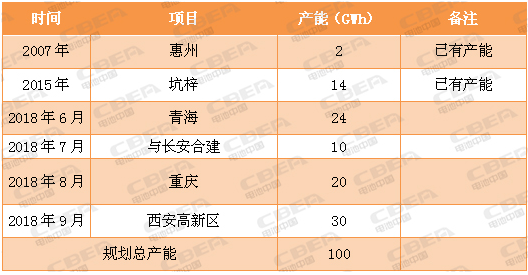 又一場“軍備競賽” 看動力電池業(yè)的“速度與激情”！