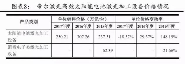 PERC電池片的高盈利可以持續(xù)多久？