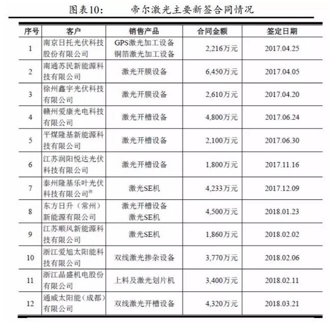 PERC電池片的高盈利可以持續(xù)多久？