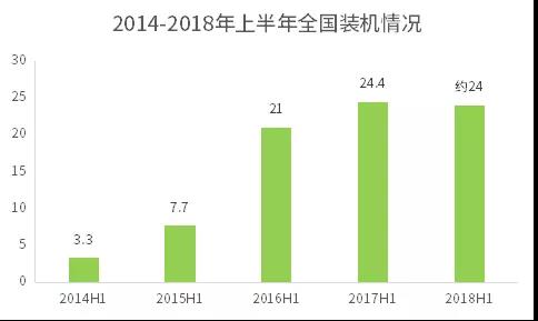 不能抱“補貼”的大腿，光伏企業(yè)如何求生？