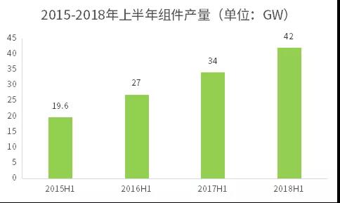 不能抱“補貼”的大腿，光伏企業(yè)如何求生？