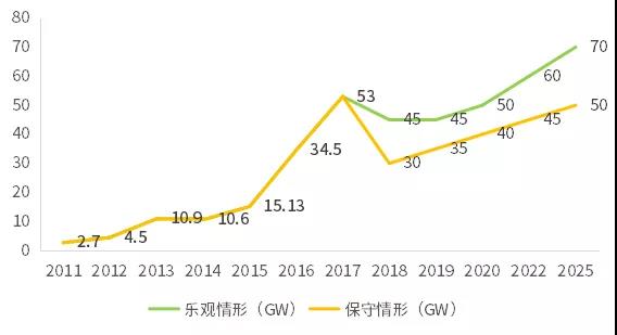 不能抱“補貼”的大腿，光伏企業(yè)如何求生？