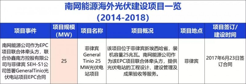 中國(guó)能建、中國(guó)電建、國(guó)家電投、中廣核等9大能源央企一帶一路產(chǎn)能布局分析！