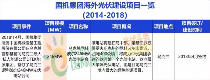 中國(guó)能建、中國(guó)電建、國(guó)家電投、中廣核等9大能源央企一帶一路產(chǎn)能布局分析！