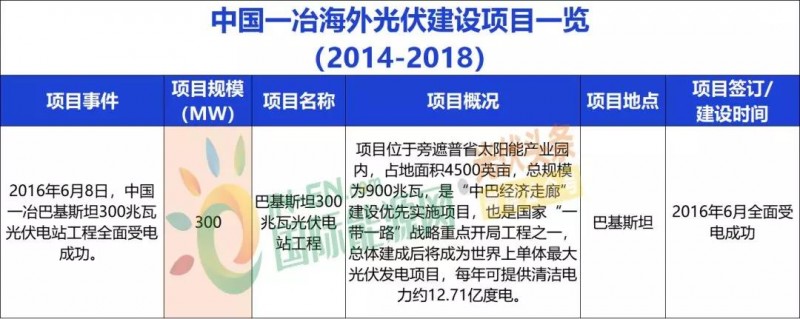 中國(guó)能建、中國(guó)電建、國(guó)家電投、中廣核等9大能源央企一帶一路產(chǎn)能布局分析！