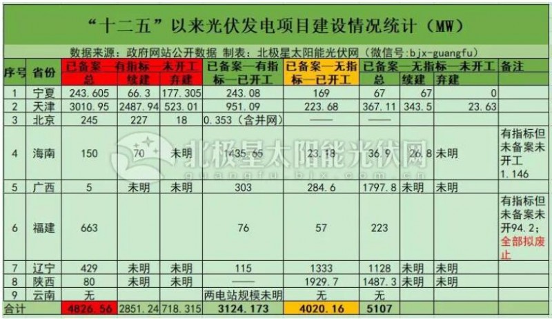 “531”后分布式光伏裝機直奔10GW 2019年還會有剩余指標嗎？