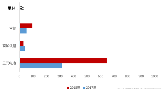 2018年中國(guó)新能源汽車(chē)補(bǔ)貼退坡對(duì)鋰電行業(yè)影響分析