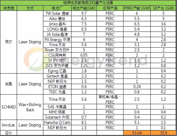 市占比將超過50%？SE技術(shù)應(yīng)用前景可觀