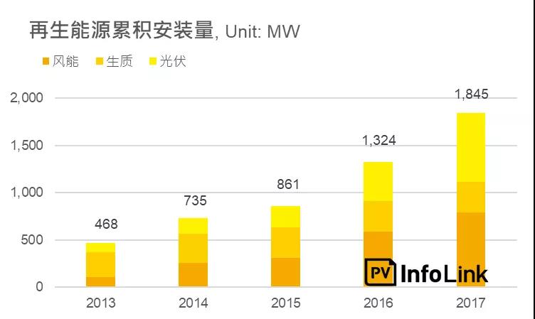 沿線國家光伏需求分析—南亞地區(qū)：巴基斯坦