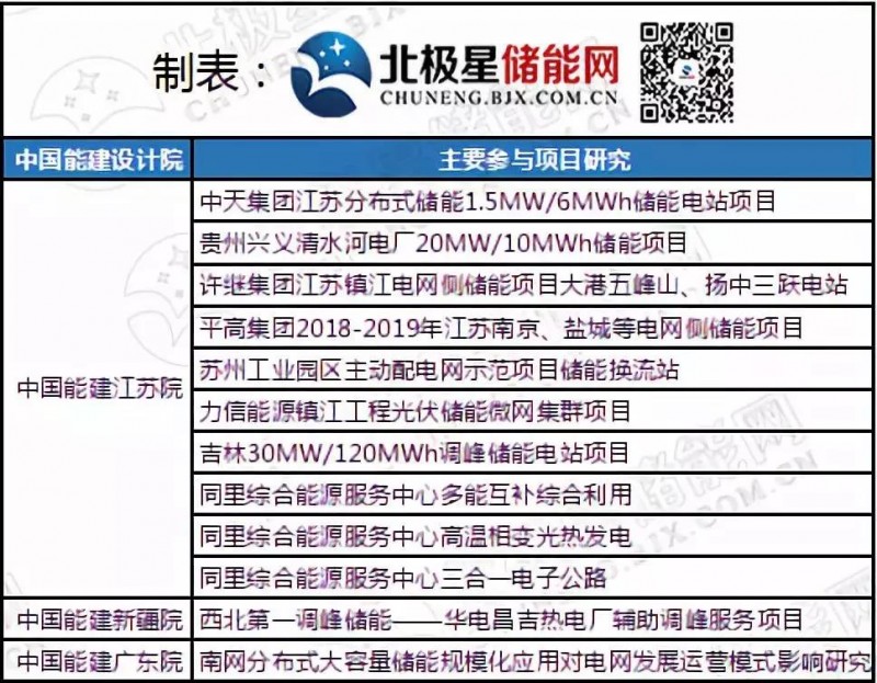 儲能風起時 能源國企、央企們都在做什么？