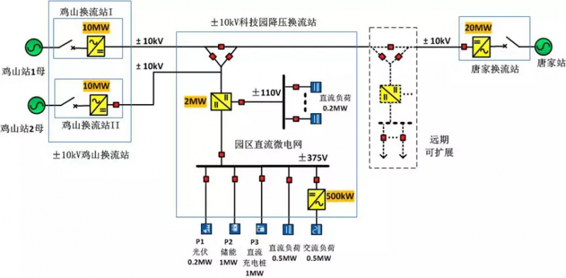 7項(xiàng)“世界之最”，科華恒盛助力世界規(guī)模最大智慧能源示范項(xiàng)目成功投運(yùn)