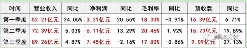 通威：預(yù)告2018凈利潤(rùn)達(dá)20.12億元—21.13億元，三大亮點(diǎn)引關(guān)注！