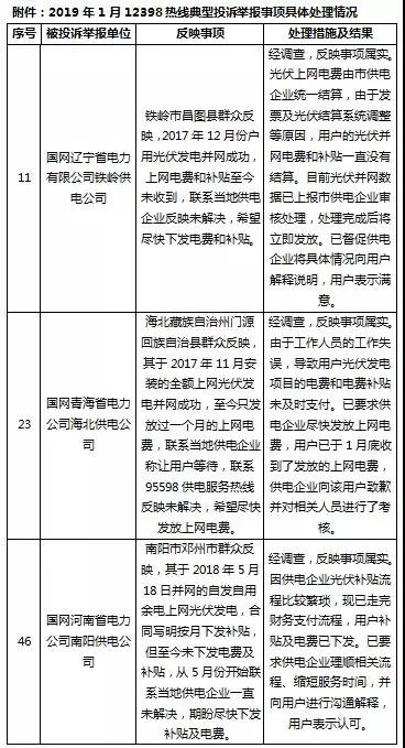 分布式光伏補貼被拖欠？打這個電話快速解決！