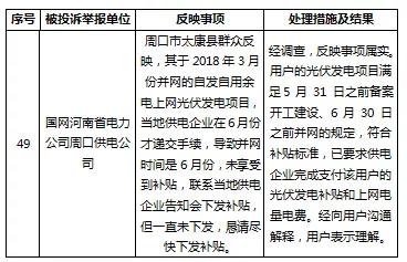 分布式光伏補貼被拖欠？打這個電話快速解決！