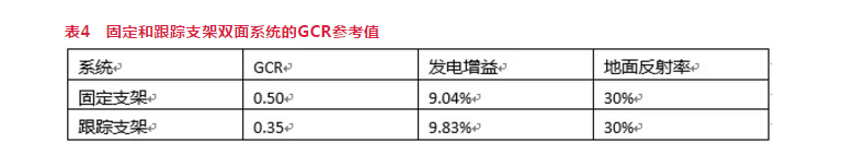 表示