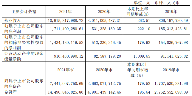 財報