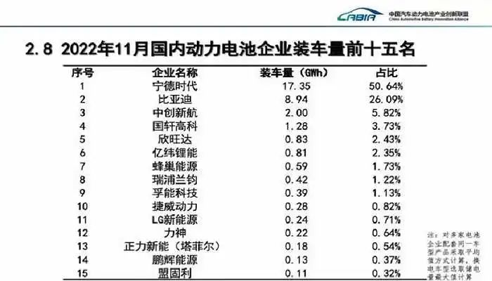 動(dòng)力電池